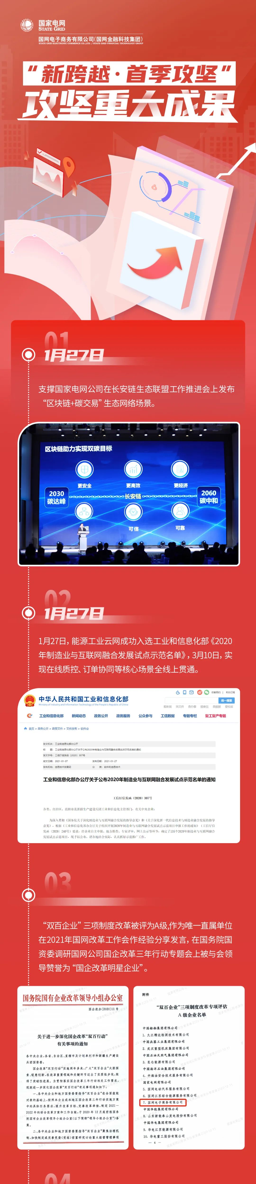 能量+ | 國網(wǎng)電商公司“首季攻堅”超計劃完成目標，實(shí)現量質(zhì)齊升新跨越