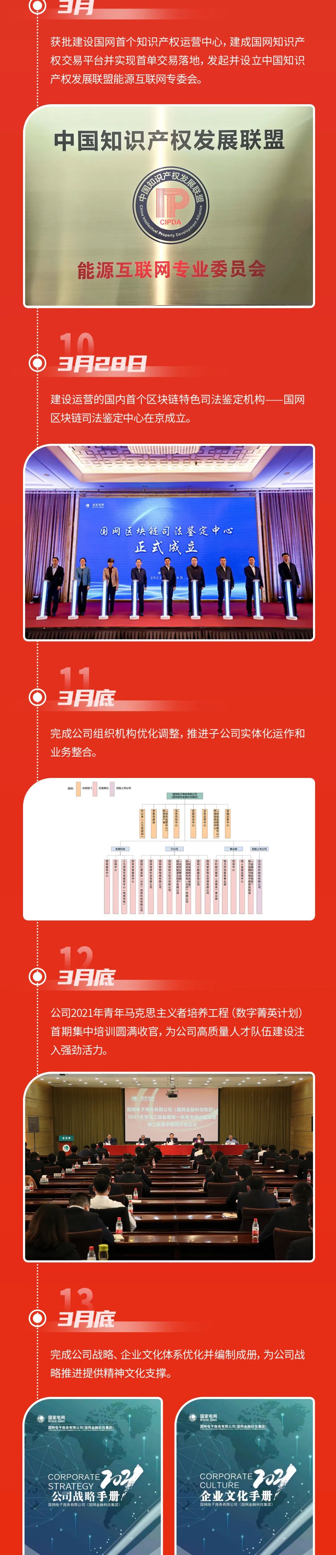 能量+ | 國網(wǎng)電商公司“首季攻堅”超計劃完成目標，實(shí)現量質(zhì)齊升新跨越