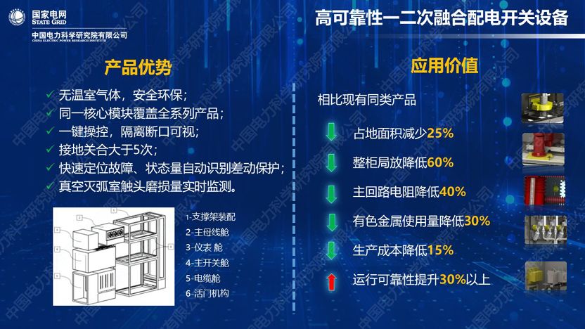 干貨｜中國電科院發(fā)布能源互聯(lián)網(wǎng)系列創(chuàng  )新成果