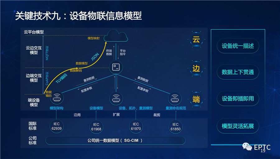 干貨｜國家電網(wǎng)發(fā)布配電物聯(lián)網(wǎng)系列創(chuàng  )新成果【PPT】