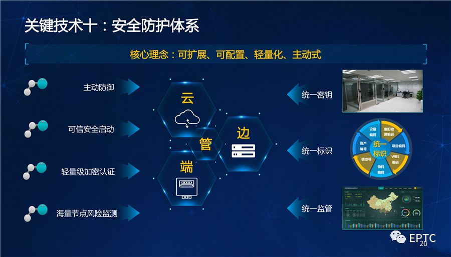 干貨｜國家電網(wǎng)發(fā)布配電物聯(lián)網(wǎng)系列創(chuàng  )新成果【PPT】