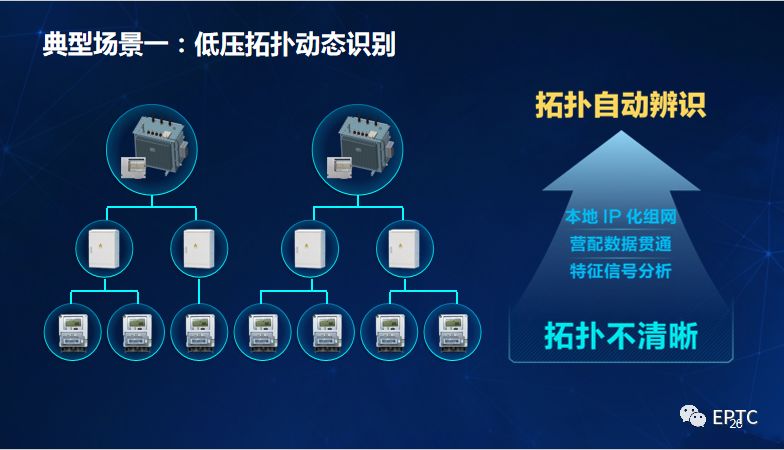 干貨｜國家電網(wǎng)發(fā)布配電物聯(lián)網(wǎng)系列創(chuàng  )新成果【PPT】