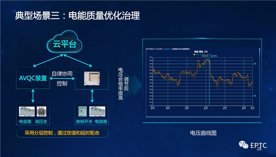 干貨｜國家電網(wǎng)發(fā)布配電物聯(lián)網(wǎng)系列創(chuàng  )新成果【PPT】