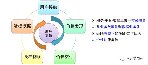 深度好文｜綜合能源服務(wù)的落地路徑探索