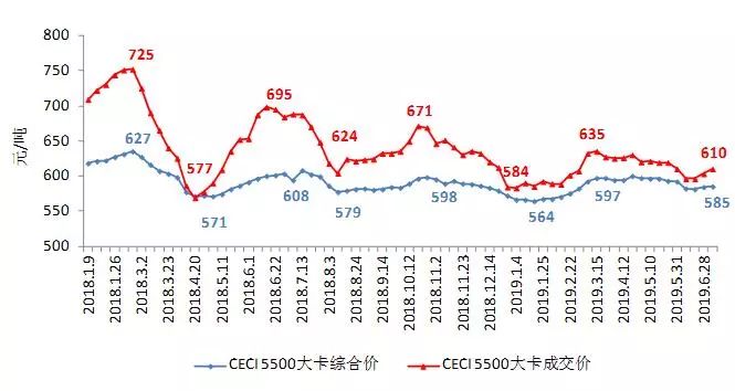 關(guān)注｜中電聯(lián)：2019年上半年全國電力供需形勢分析預測報告