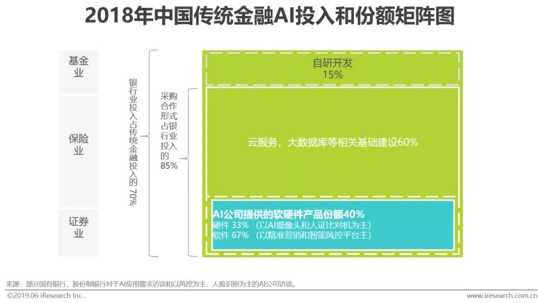 干貨｜2019年中國人工智能產(chǎn)業(yè)研究報告