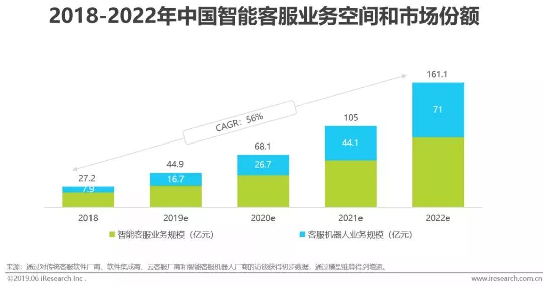 干貨｜2019年中國人工智能產(chǎn)業(yè)研究報告