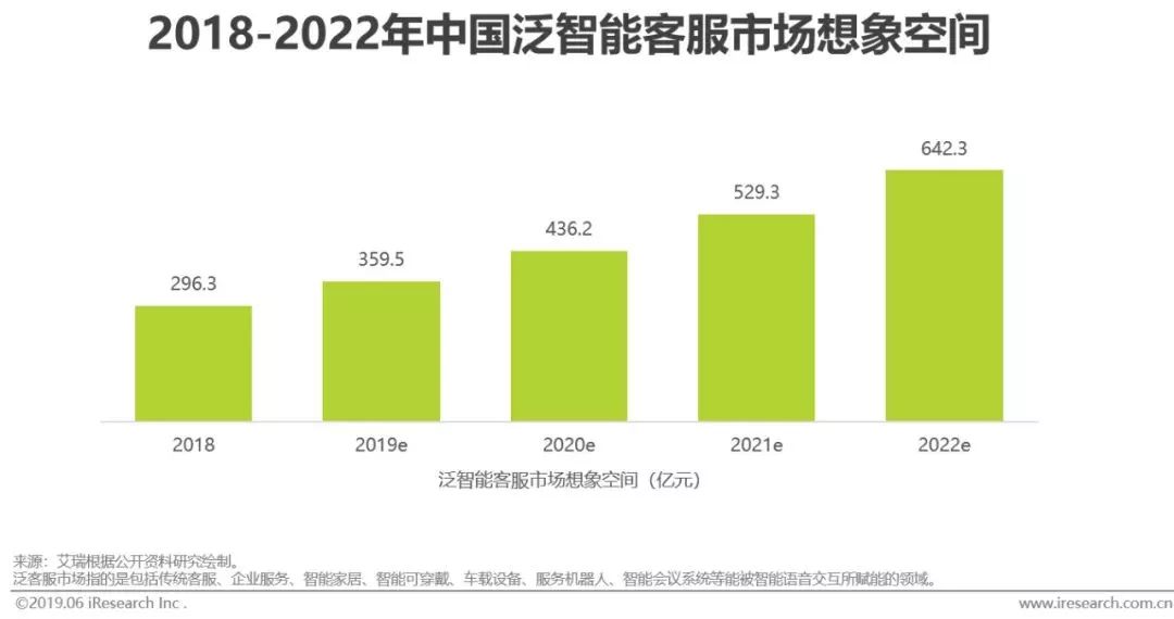 干貨｜2019年中國人工智能產(chǎn)業(yè)研究報告