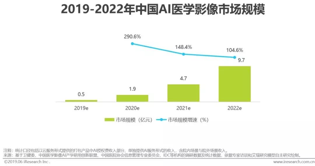 干貨｜2019年中國人工智能產(chǎn)業(yè)研究報告