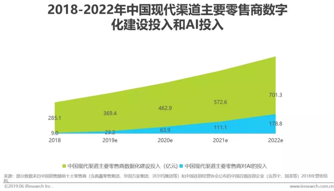 干貨｜2019年中國人工智能產(chǎn)業(yè)研究報告