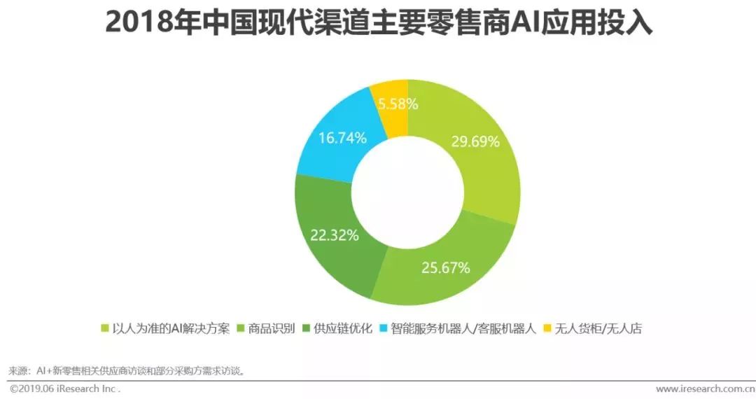 干貨｜2019年中國人工智能產(chǎn)業(yè)研究報告