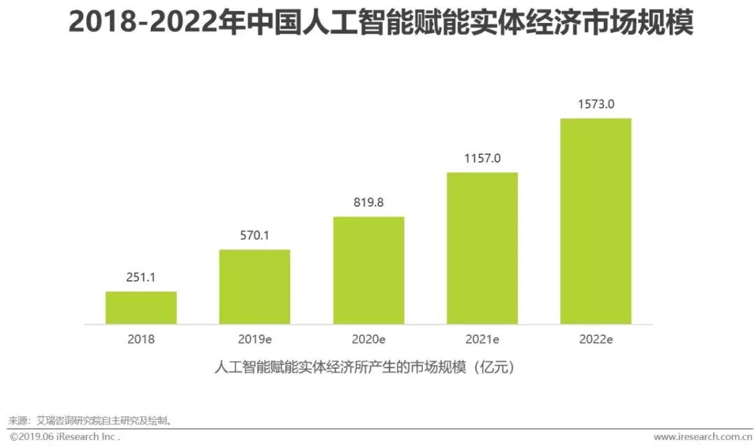 干貨｜2019年中國人工智能產(chǎn)業(yè)研究報告