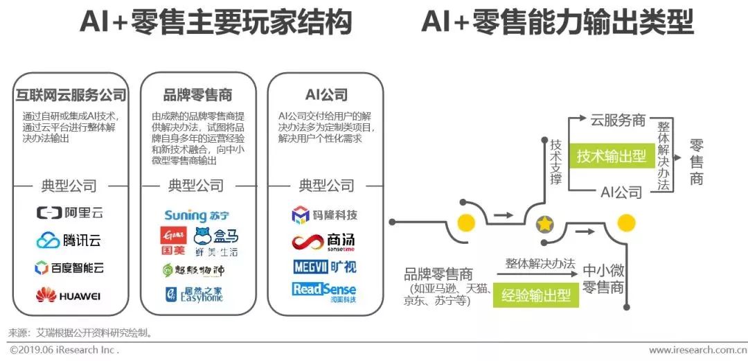 干貨｜2019年中國人工智能產(chǎn)業(yè)研究報告