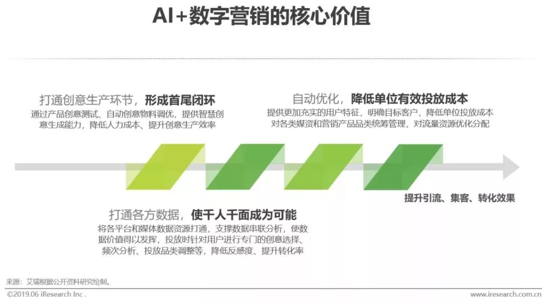 干貨｜2019年中國人工智能產(chǎn)業(yè)研究報告