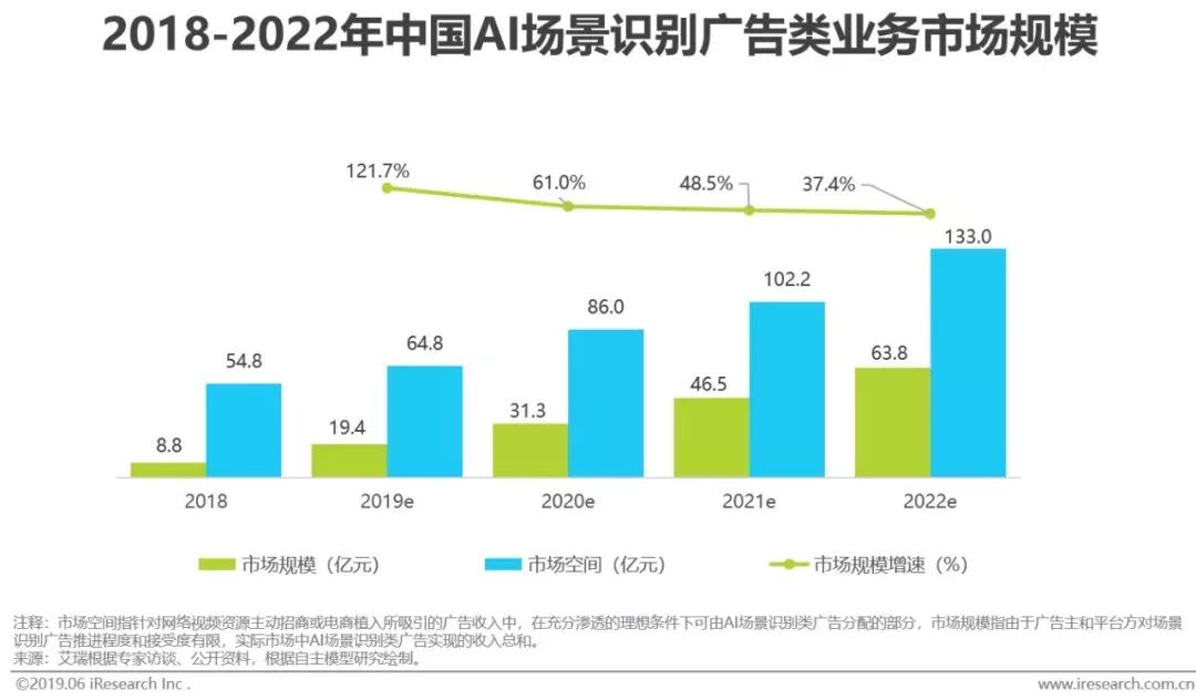 干貨｜2019年中國人工智能產(chǎn)業(yè)研究報告