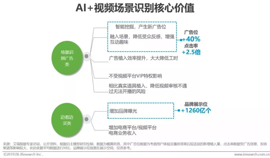 干貨｜2019年中國人工智能產(chǎn)業(yè)研究報告