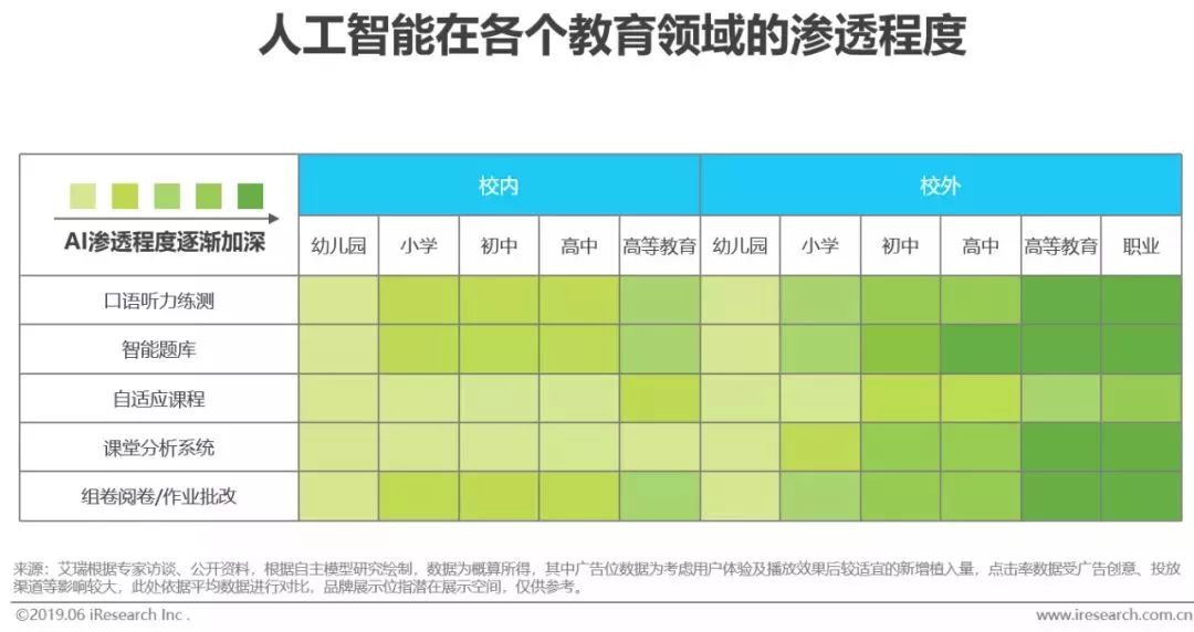 干貨｜2019年中國人工智能產(chǎn)業(yè)研究報告