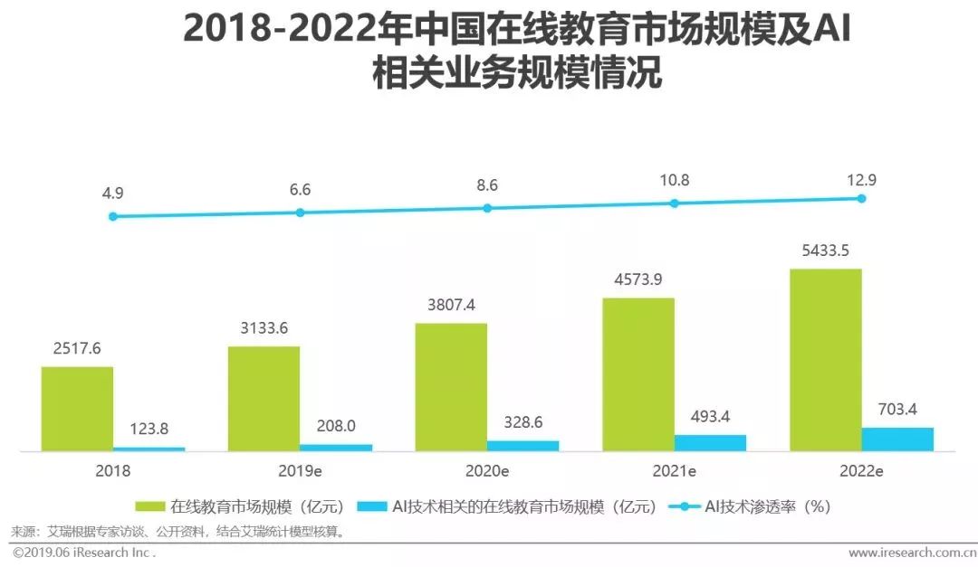 干貨｜2019年中國人工智能產(chǎn)業(yè)研究報告