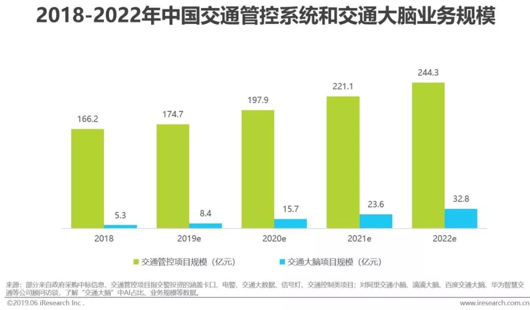 干貨｜2019年中國人工智能產(chǎn)業(yè)研究報告