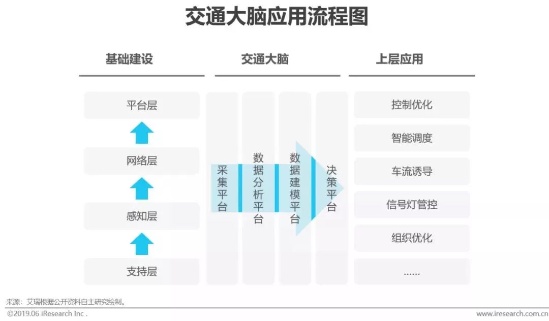 干貨｜2019年中國人工智能產(chǎn)業(yè)研究報告