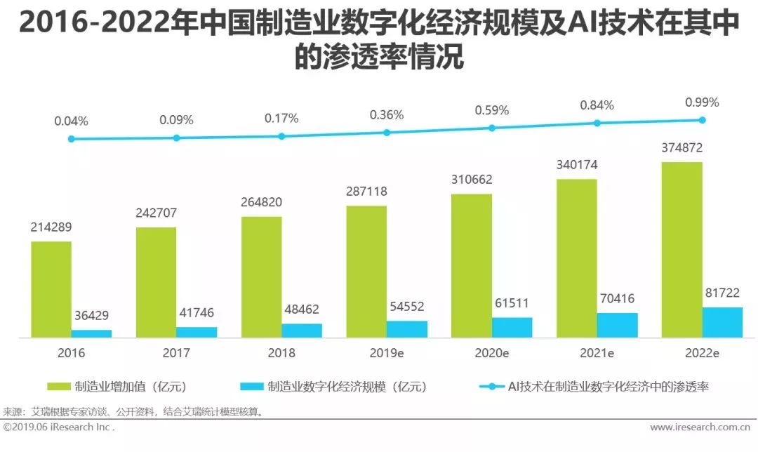 干貨｜2019年中國人工智能產(chǎn)業(yè)研究報告