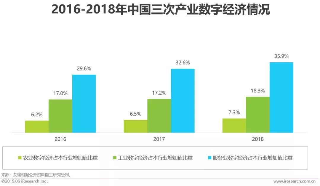 干貨｜2019年中國人工智能產(chǎn)業(yè)研究報告