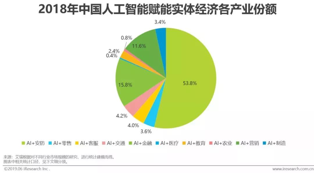 干貨｜2019年中國人工智能產(chǎn)業(yè)研究報告