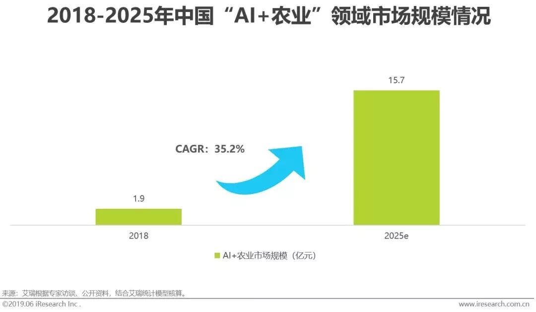 干貨｜2019年中國人工智能產(chǎn)業(yè)研究報告