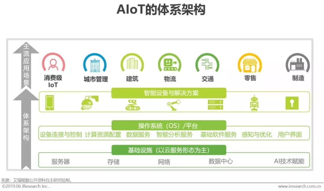 干貨｜2019年中國人工智能產(chǎn)業(yè)研究報告