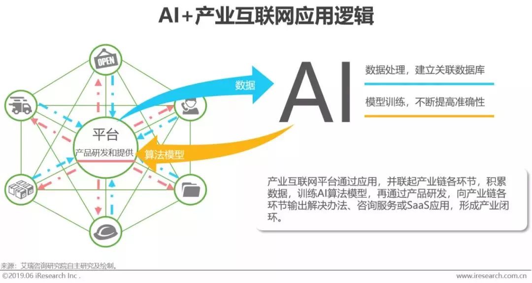 干貨｜2019年中國人工智能產(chǎn)業(yè)研究報告