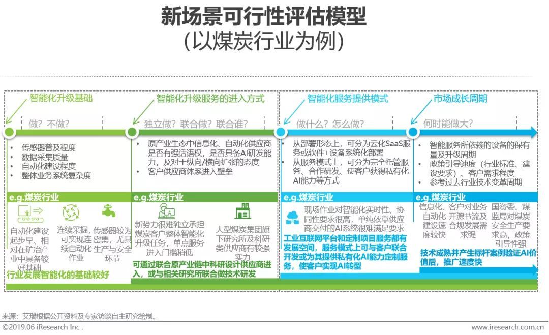 干貨｜2019年中國人工智能產(chǎn)業(yè)研究報告