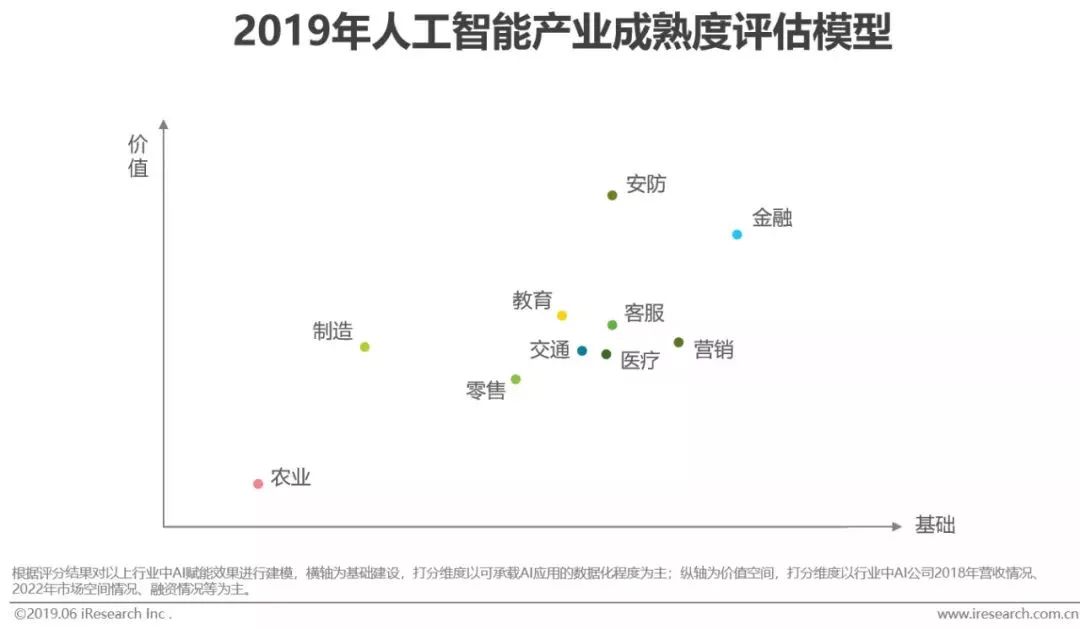 干貨｜2019年中國人工智能產(chǎn)業(yè)研究報告