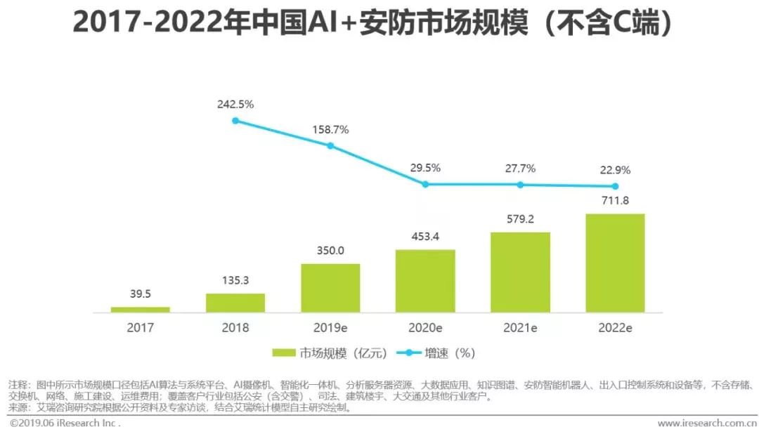 干貨｜2019年中國人工智能產(chǎn)業(yè)研究報告