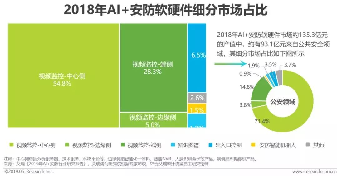 干貨｜2019年中國人工智能產(chǎn)業(yè)研究報告