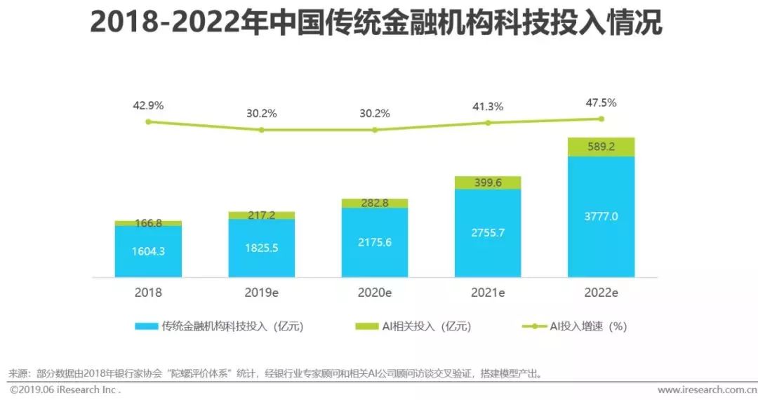 干貨｜2019年中國人工智能產(chǎn)業(yè)研究報告