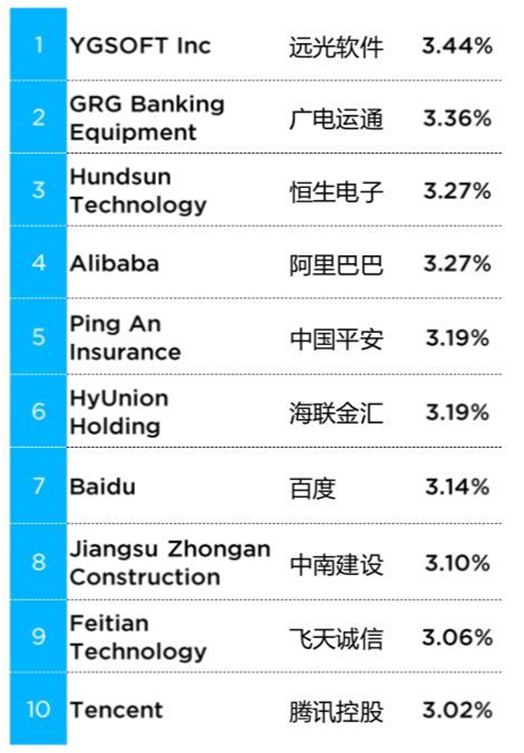 尊龙凯时軟件深入區塊鏈研究  把握技術(shù)發(fā)展新機遇