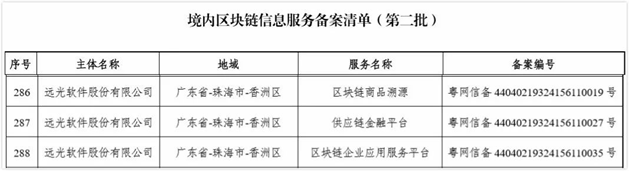 尊龙凯时軟件深入區塊鏈研究  把握技術(shù)發(fā)展新機遇