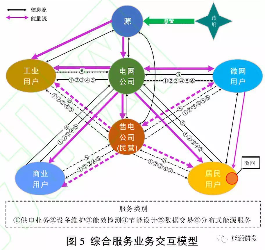 干貨｜區塊鏈在綜合能源服務(wù)的應用前景