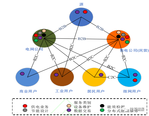干貨｜區塊鏈在綜合能源服務(wù)的應用前景
