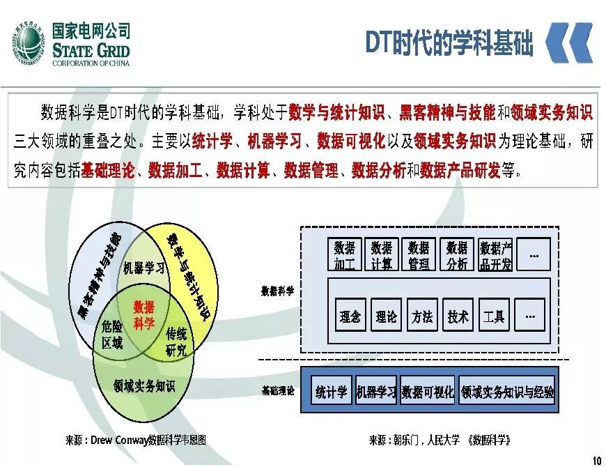 關(guān)注 | 泛在電力物聯(lián)網(wǎng)開(kāi)啟電力大數據時(shí)代