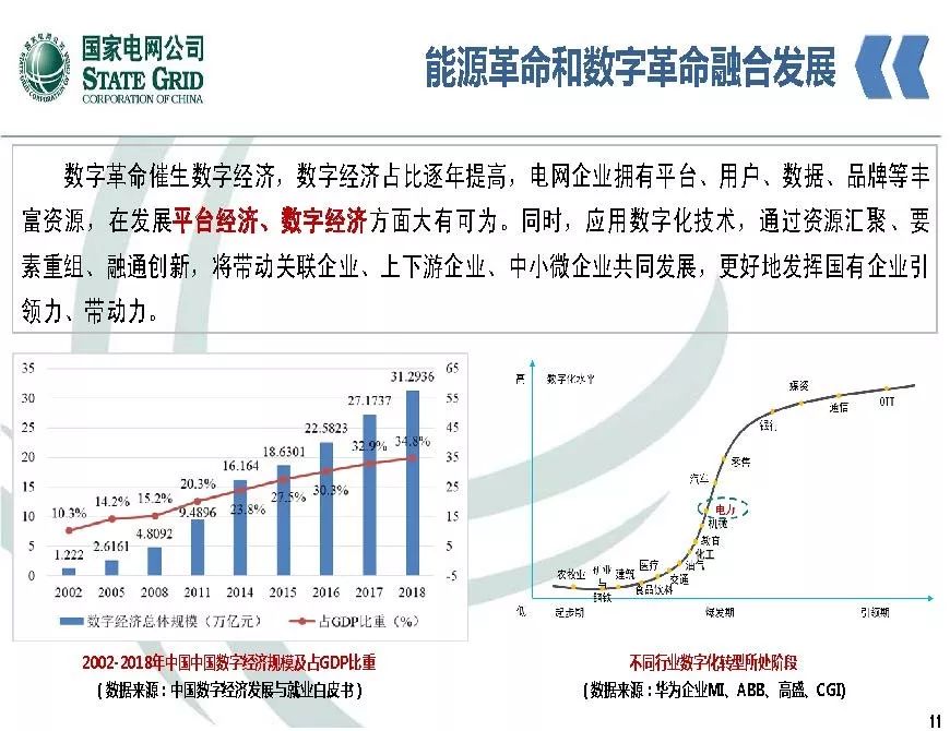 關(guān)注 | 泛在電力物聯(lián)網(wǎng)開(kāi)啟電力大數據時(shí)代