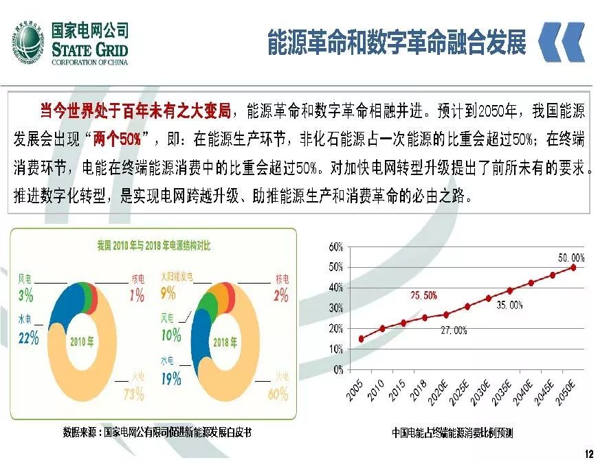 關(guān)注 | 泛在電力物聯(lián)網(wǎng)開(kāi)啟電力大數據時(shí)代