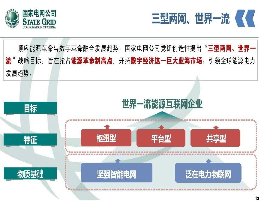 關(guān)注 | 泛在電力物聯(lián)網(wǎng)開(kāi)啟電力大數據時(shí)代