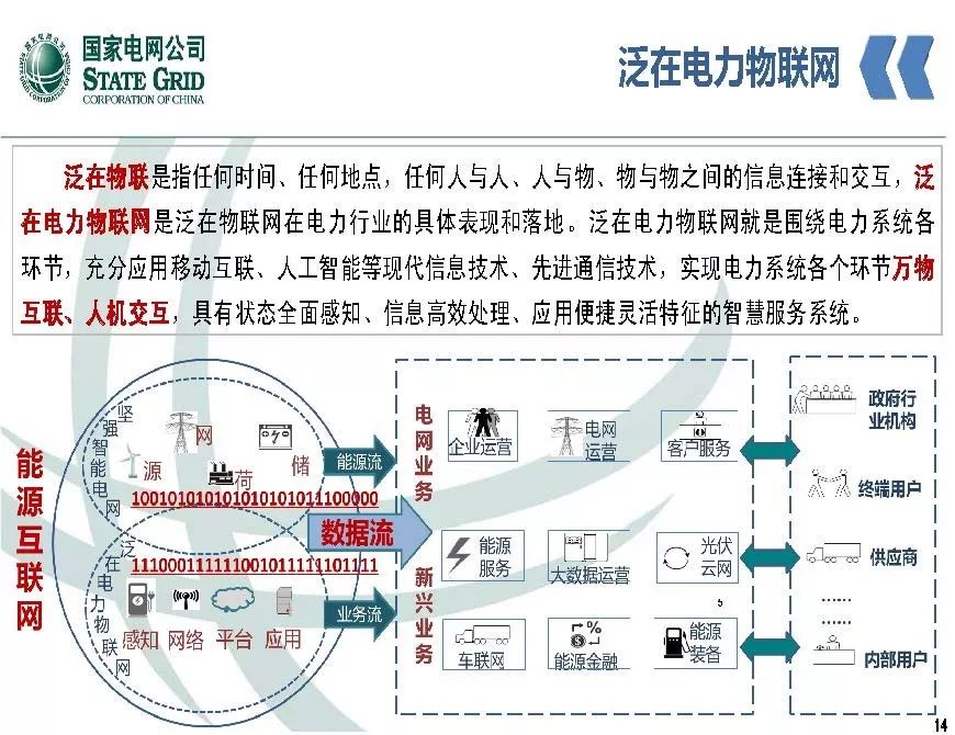 關(guān)注 | 泛在電力物聯(lián)網(wǎng)開(kāi)啟電力大數據時(shí)代