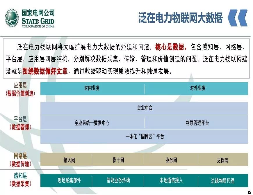 關(guān)注 | 泛在電力物聯(lián)網(wǎng)開(kāi)啟電力大數據時(shí)代