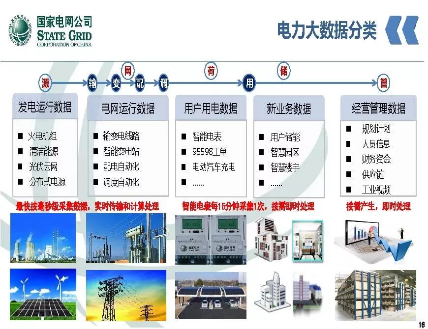 關(guān)注 | 泛在電力物聯(lián)網(wǎng)開(kāi)啟電力大數據時(shí)代