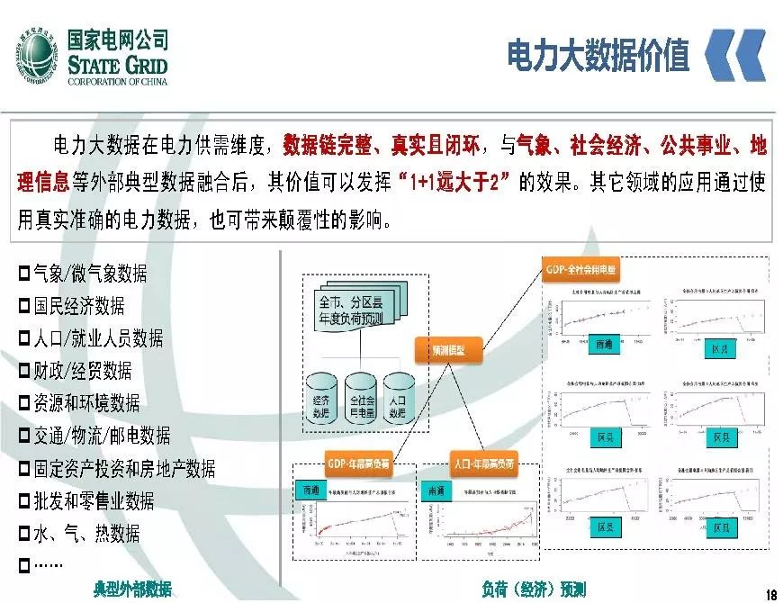 關(guān)注 | 泛在電力物聯(lián)網(wǎng)開(kāi)啟電力大數據時(shí)代