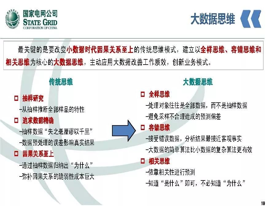 關(guān)注 | 泛在電力物聯(lián)網(wǎng)開(kāi)啟電力大數據時(shí)代