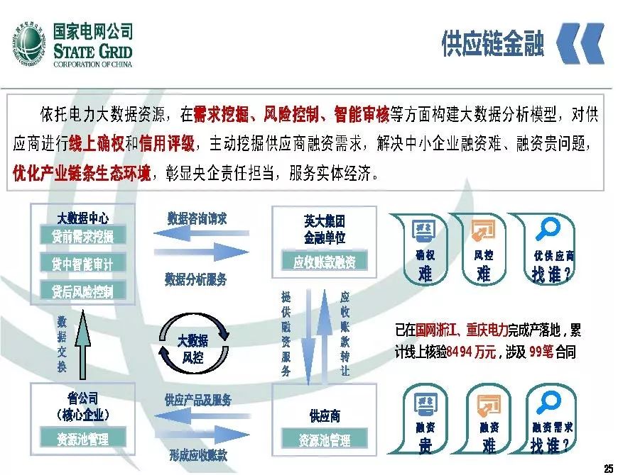 關(guān)注 | 泛在電力物聯(lián)網(wǎng)開(kāi)啟電力大數據時(shí)代