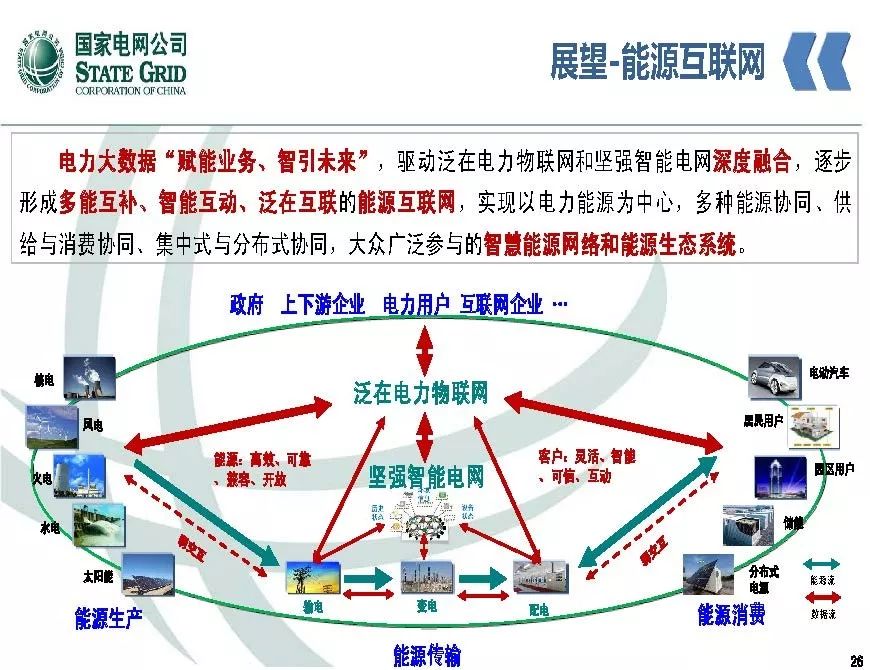 關(guān)注 | 泛在電力物聯(lián)網(wǎng)開(kāi)啟電力大數據時(shí)代